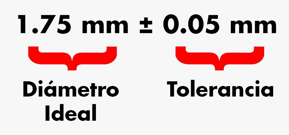 Diámetro ideal con toleracia print3x printex printec print3c