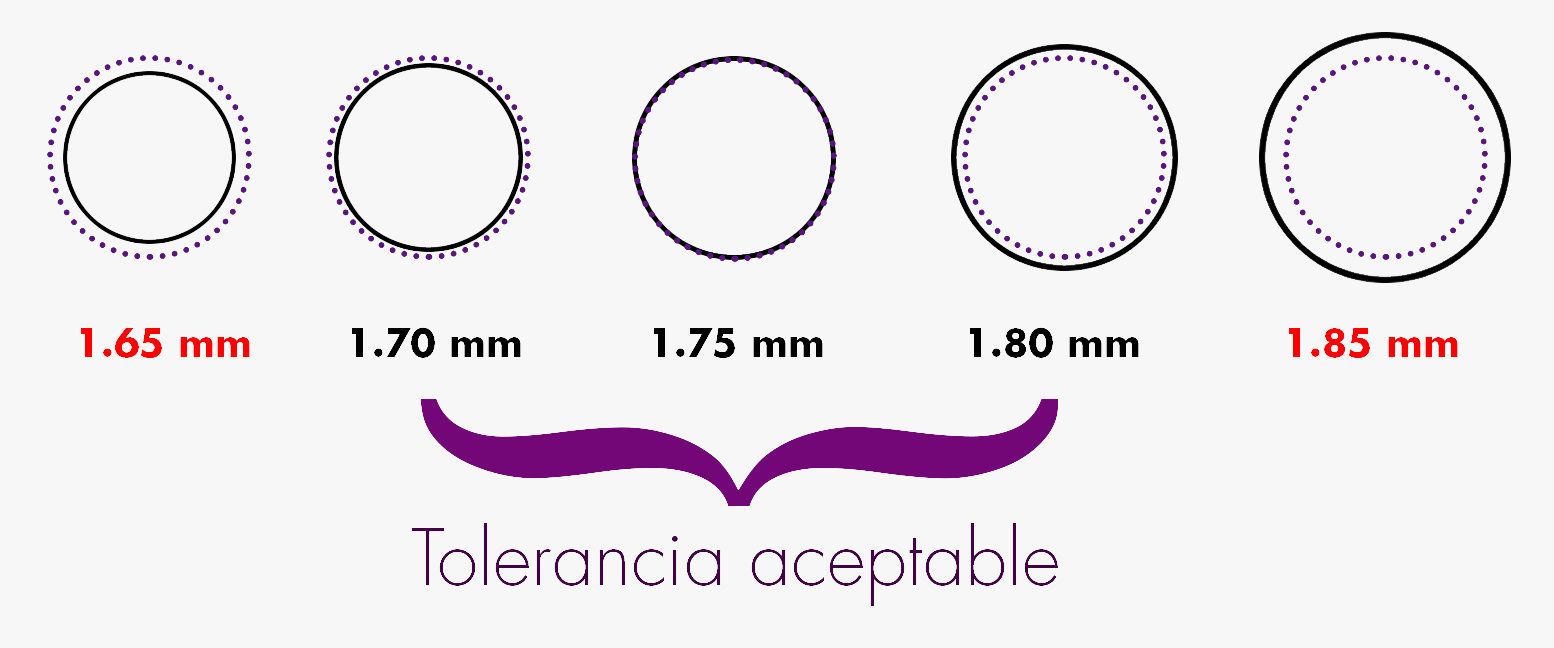 Comparación de diámetros del PLA print3x printex printec print3c